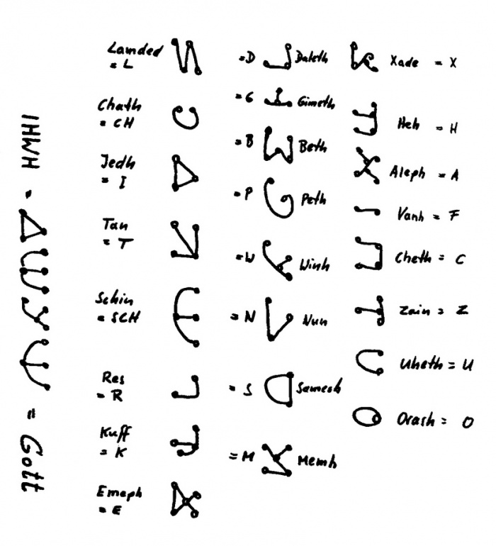 Plejaren alphabet.